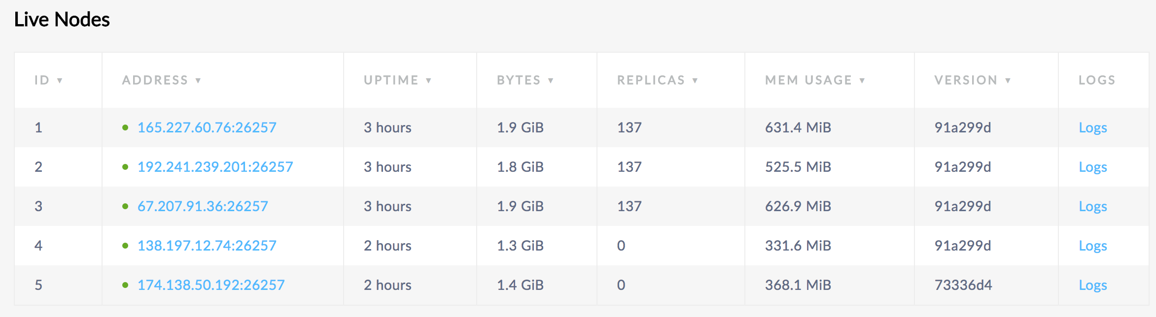 Decommission multiple nodes