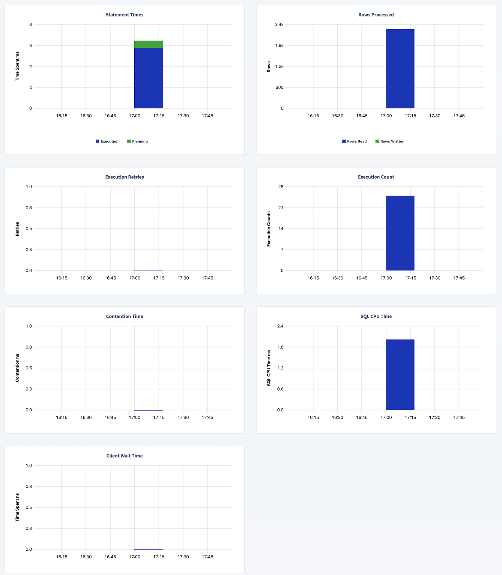 Statement fingerprint charts